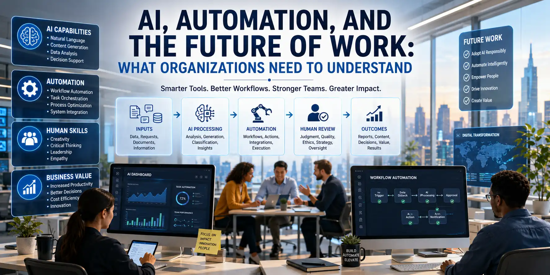 AI, Automation, and the Future of Work: What Organizations Need to Understand